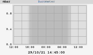 barometer